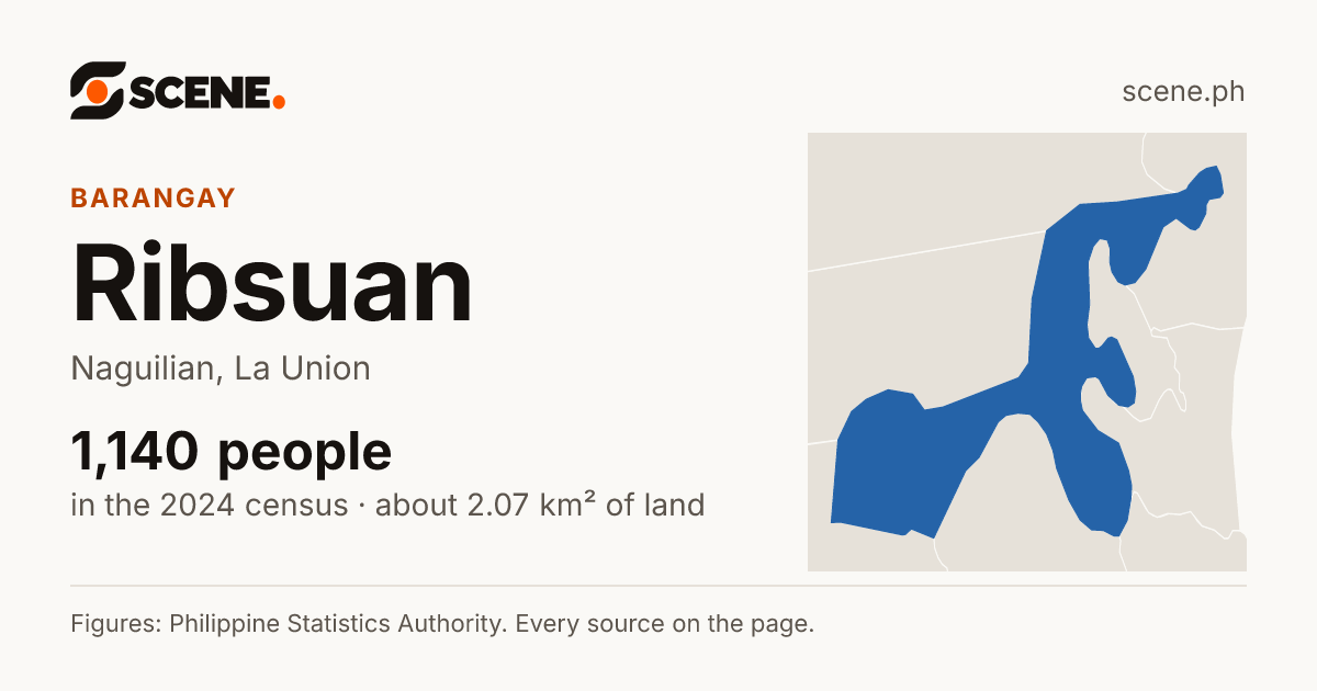 Ribsuan, Naguilian, barangay: 1,140 people in the 2024 census