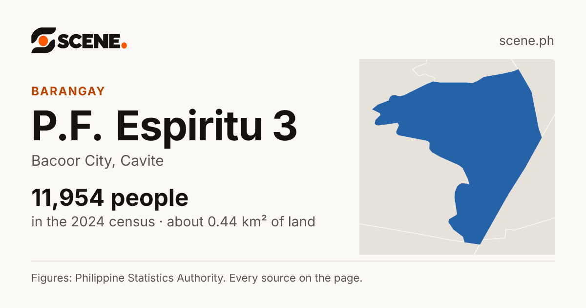P.F. Espiritu 3, Bacoor City, barangay: 11,954 people in the 2024 census