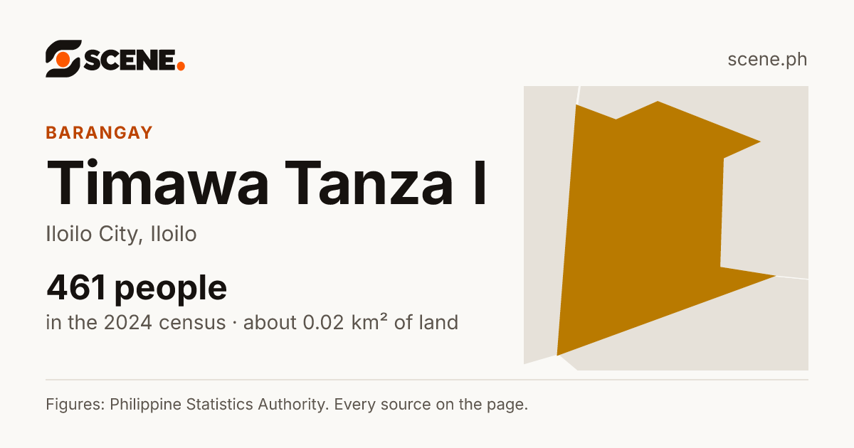 Timawa Tanza I, Iloilo City, barangay: 461 people in the 2024 census