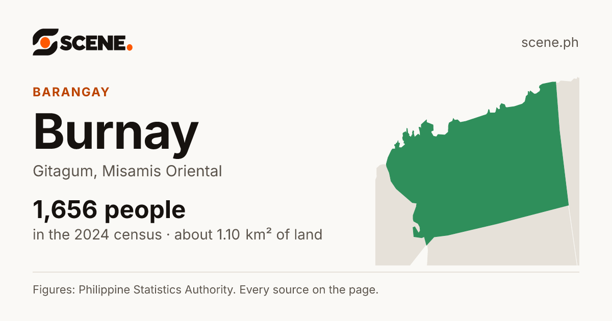 Burnay, Gitagum, barangay: 1,656 people in the 2024 census