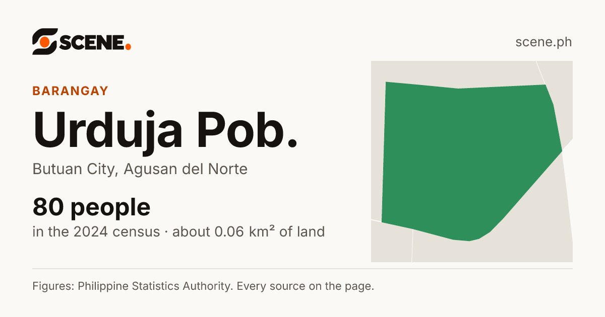 Urduja Pob., Butuan City, barangay: 80 people in the 2024 census