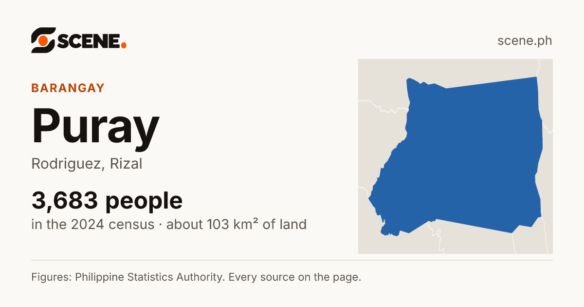 Puray, Rodriguez, barangay: 3,683 people in the 2024 census