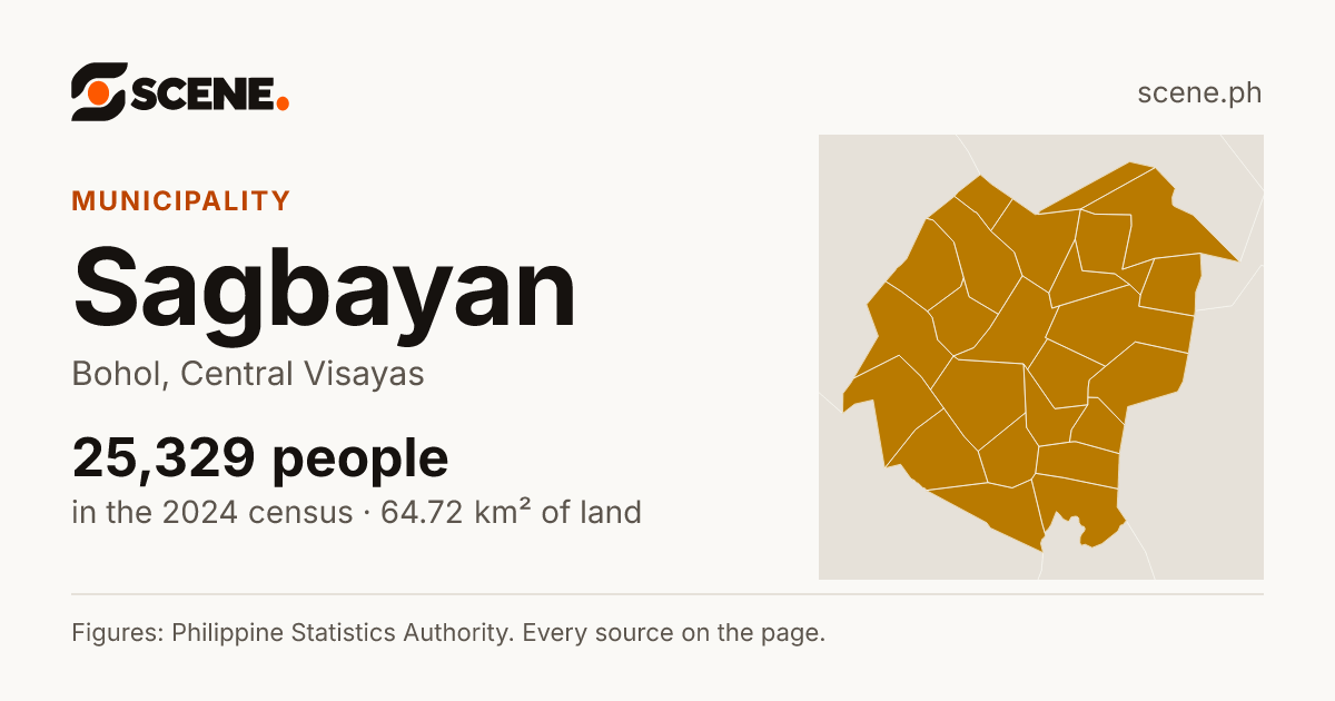 Sagbayan, Bohol, municipality: 25,329 people in the 2024 census