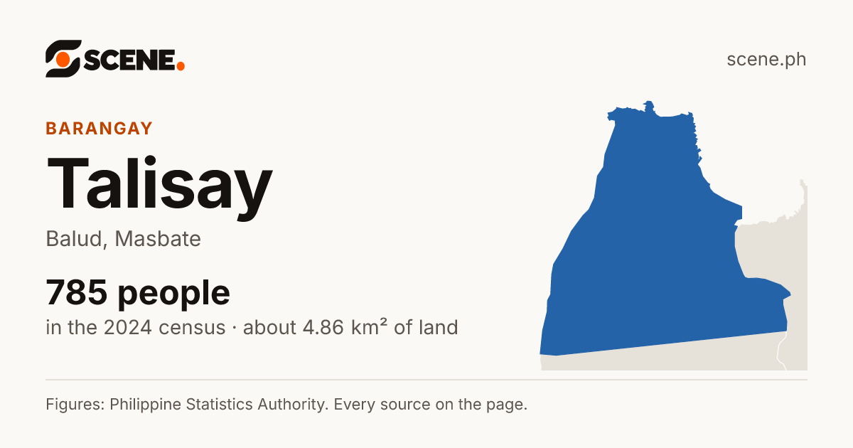 Talisay, Balud, barangay: 785 people in the 2024 census