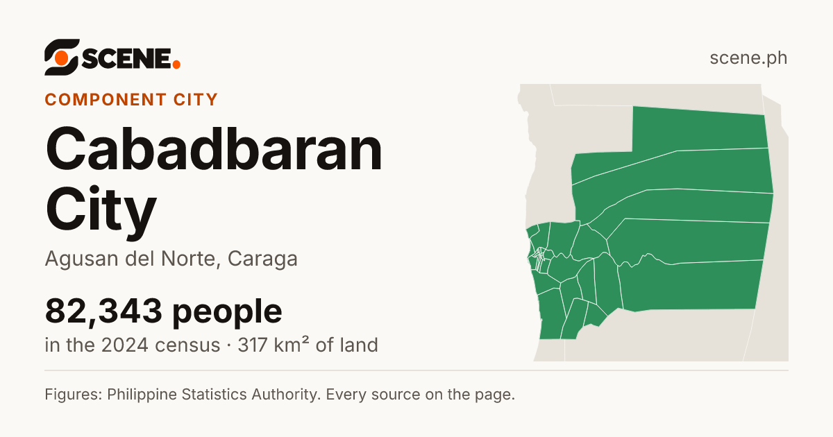 Cabadbaran City, Agusan del Norte, component city: 82,343 people in the 2024 census