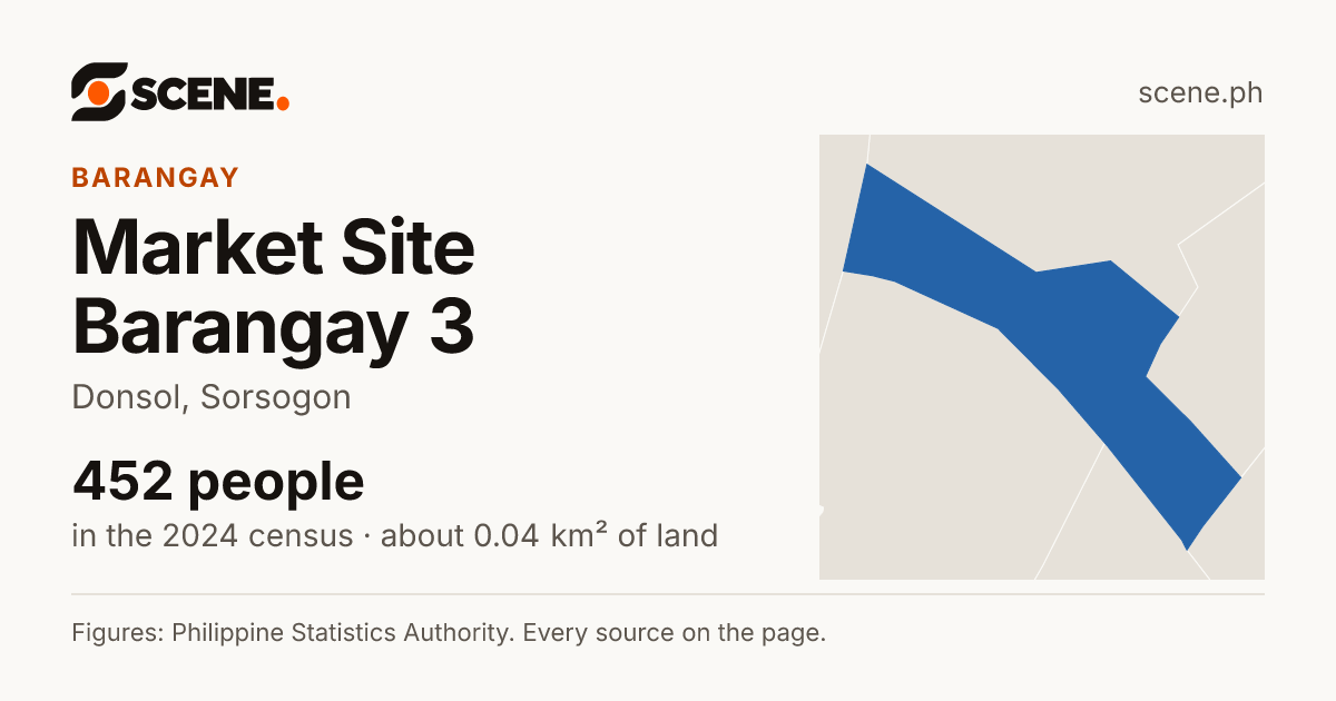 Market Site Barangay 3, Donsol, barangay: 452 people in the 2024 census