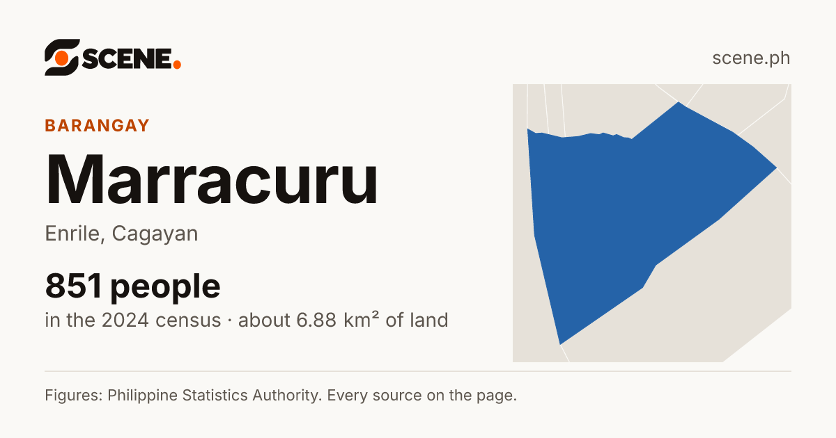 Marracuru, Enrile, barangay: 851 people in the 2024 census