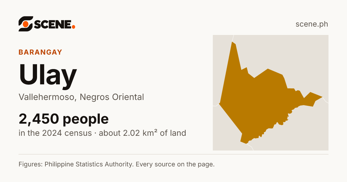 Ulay, Vallehermoso, barangay: 2,450 people in the 2024 census