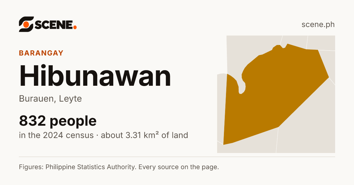 Hibunawan, Burauen, barangay: 832 people in the 2024 census
