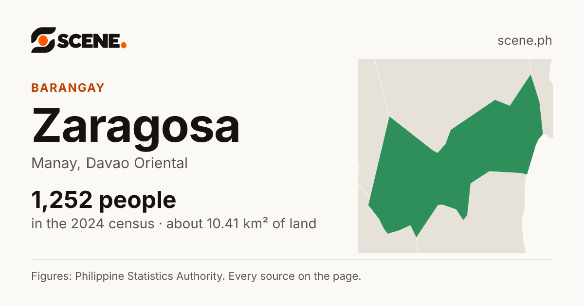 Zaragosa, Manay, barangay: 1,252 people in the 2024 census