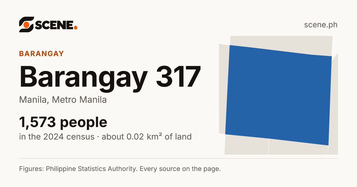 Barangay 317, Manila, barangay: 1,573 people in the 2024 census