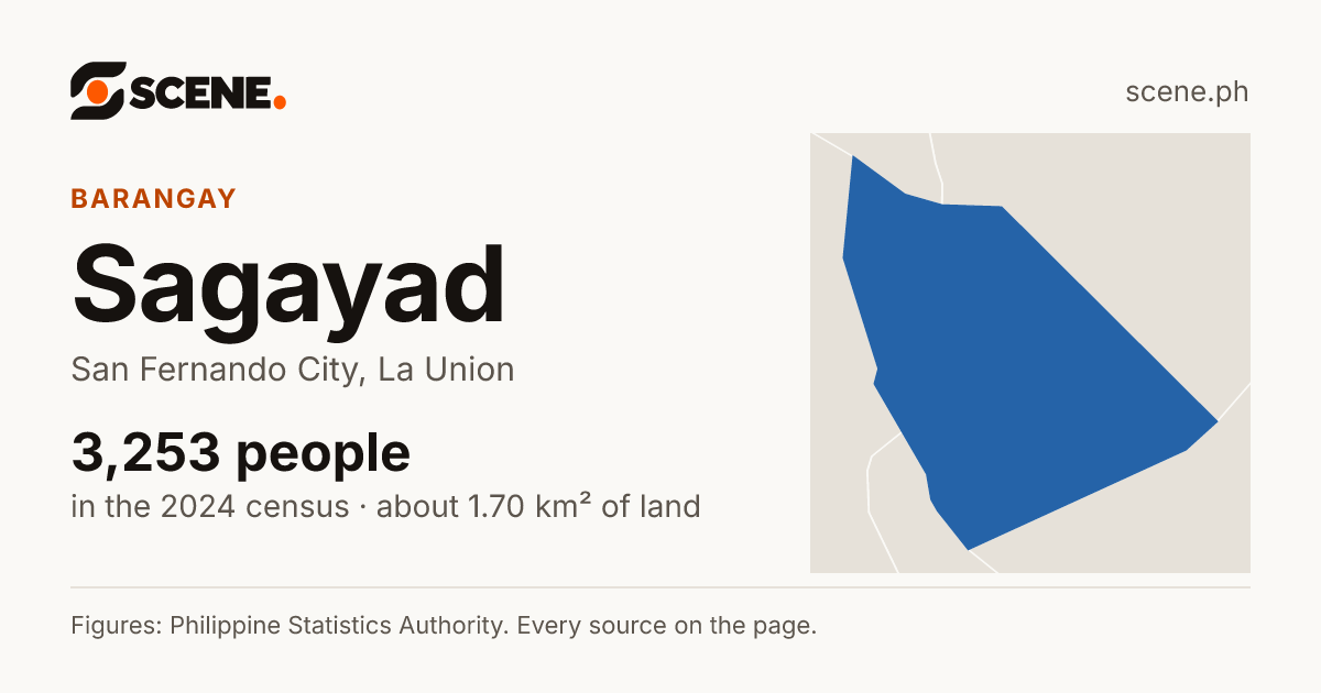Sagayad, San Fernando City, barangay: 3,253 people in the 2024 census