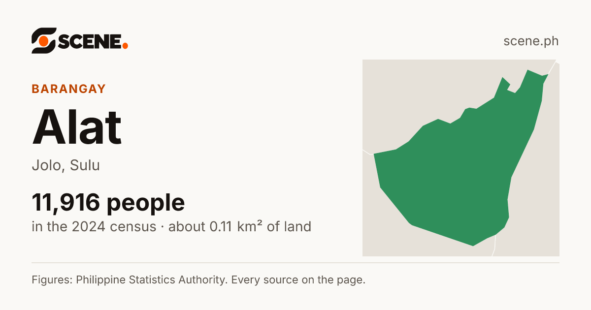 Alat, Jolo, barangay: 11,916 people in the 2024 census
