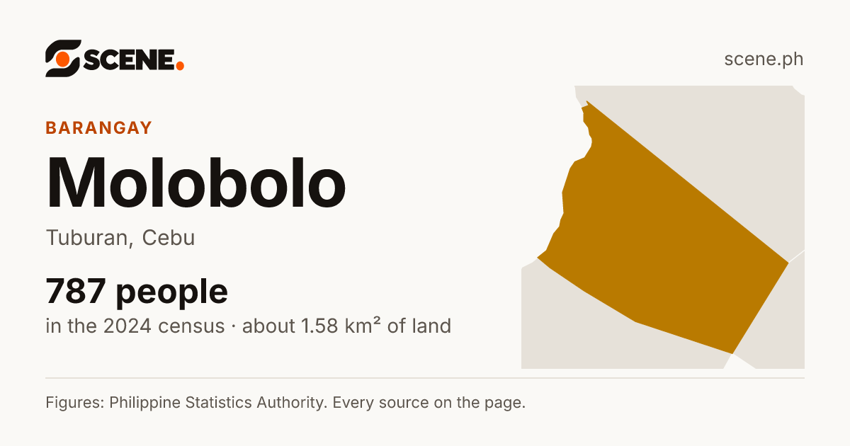 Molobolo, Tuburan, barangay: 787 people in the 2024 census