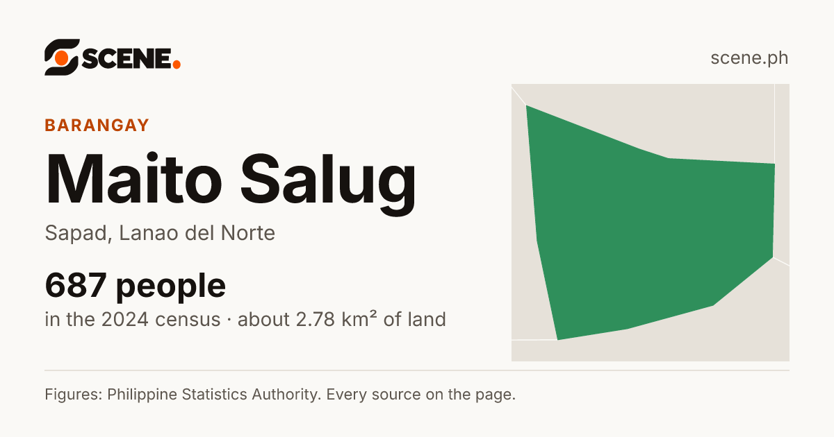 Maito Salug, Sapad, barangay: 687 people in the 2024 census