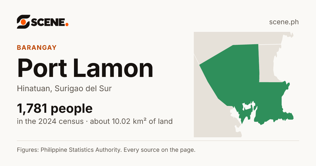 Port Lamon, Hinatuan, barangay: 1,781 people in the 2024 census