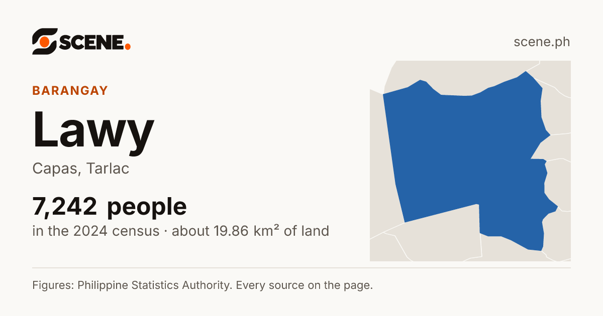 Lawy, Capas, barangay: 7,242 people in the 2024 census