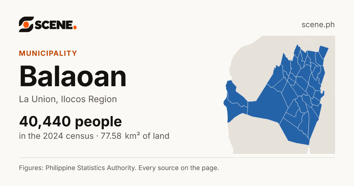 Balaoan, La Union, municipality: 40,440 people in the 2024 census