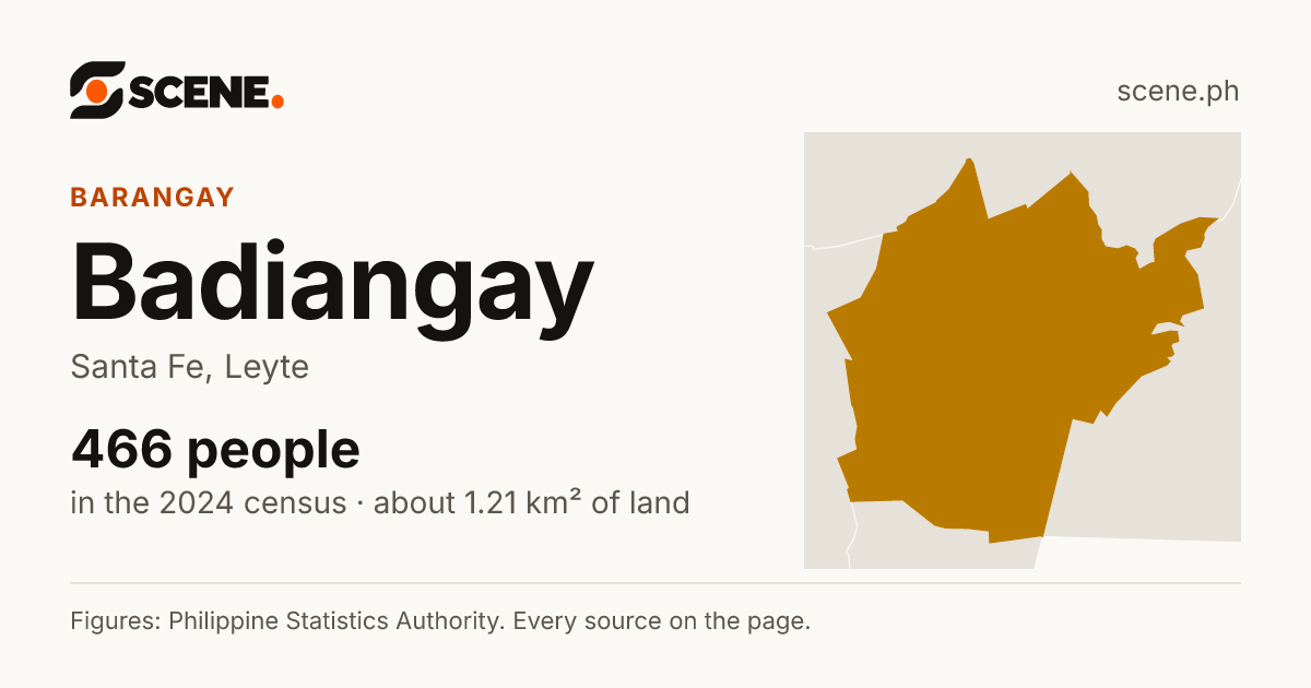Badiangay, Santa Fe, barangay: 466 people in the 2024 census