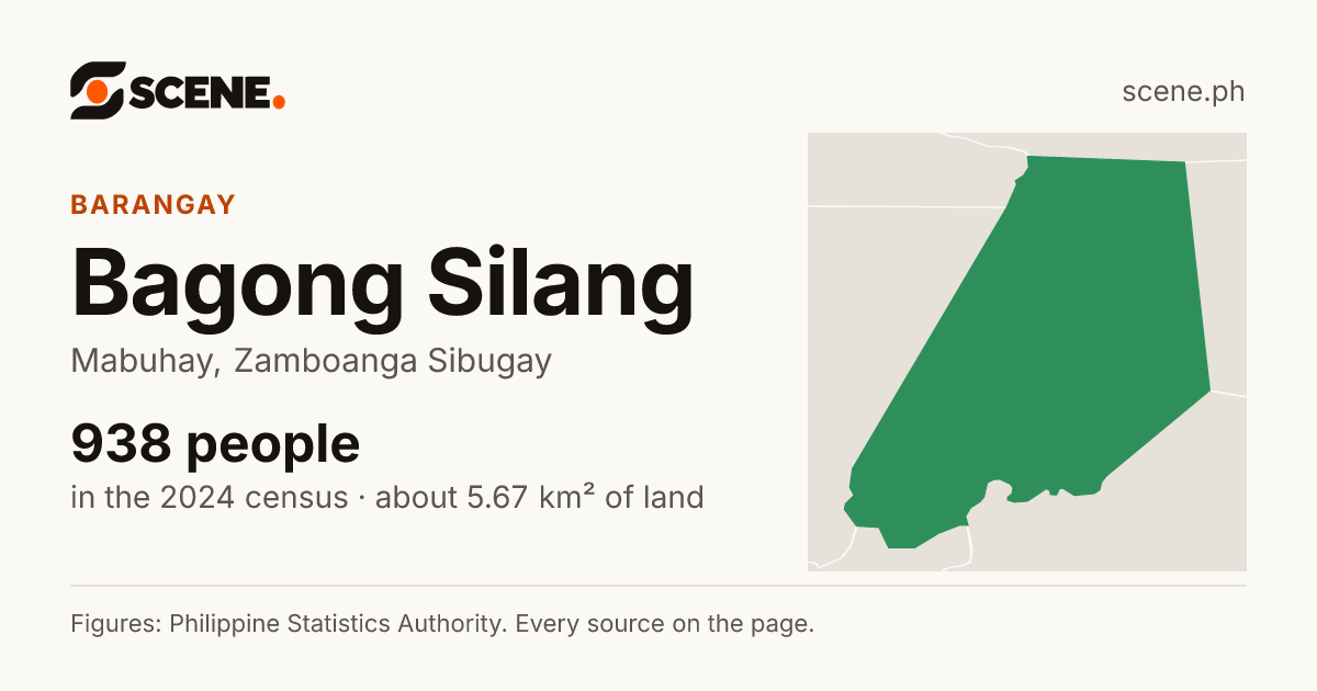 Bagong Silang, Mabuhay, barangay: 938 people in the 2024 census