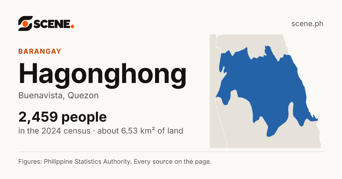 Hagonghong, Buenavista, barangay: 2,459 people in the 2024 census