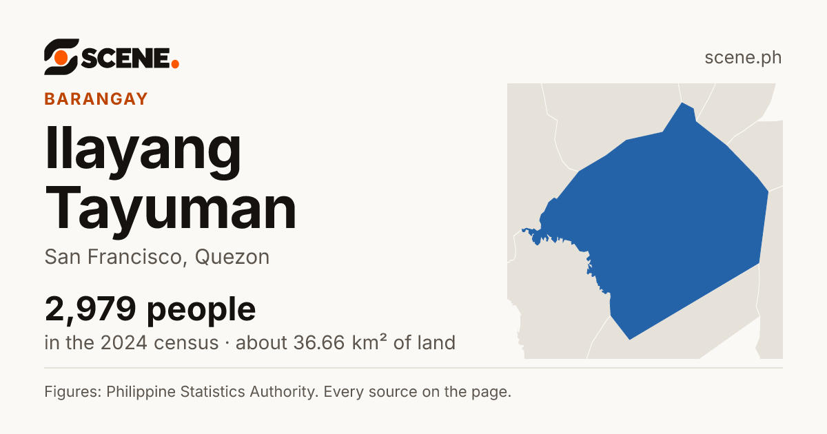 Ilayang Tayuman, San Francisco, barangay: 2,979 people in the 2024 census