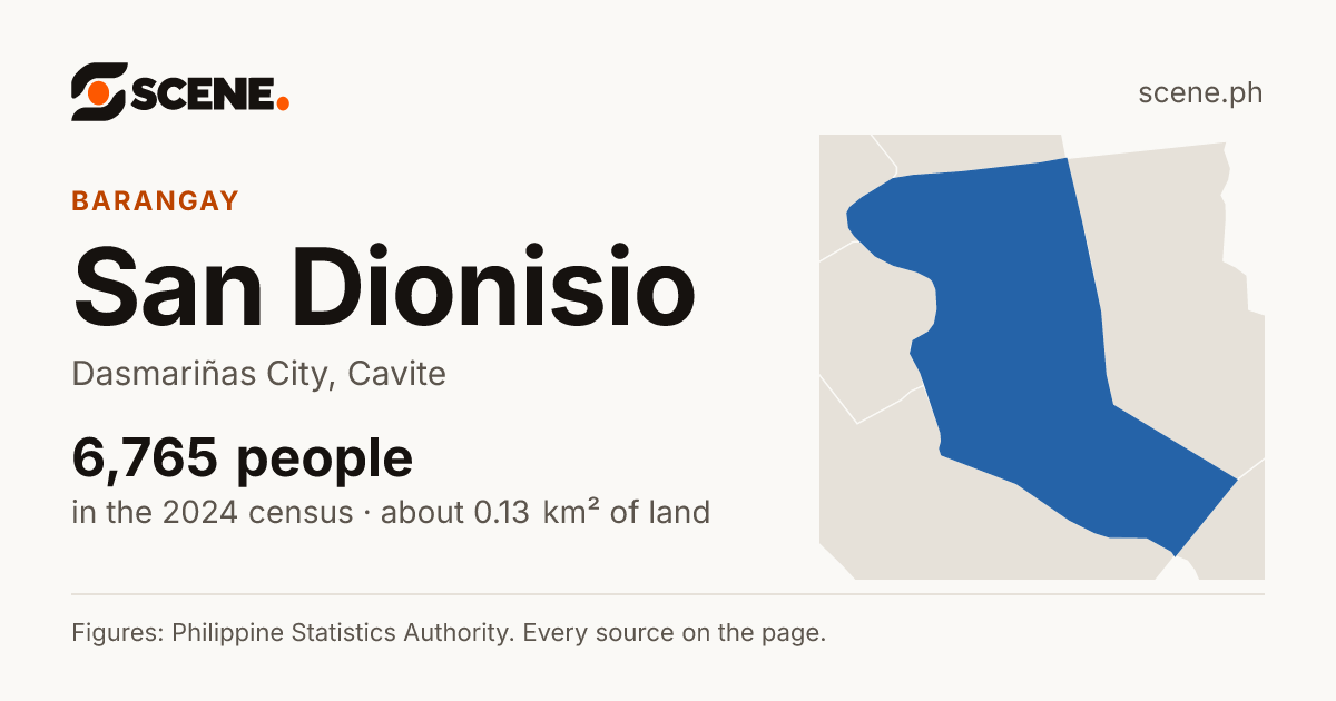 San Dionisio, Dasmariñas City, barangay: 6,765 people in the 2024 census