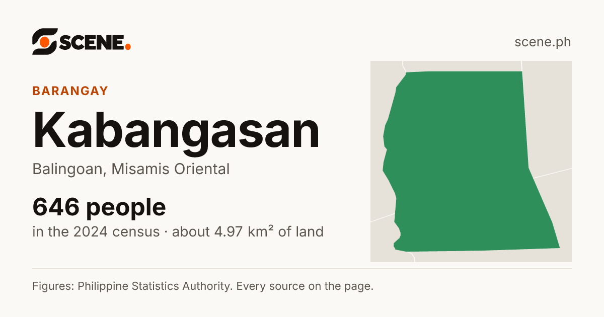 Kabangasan, Balingoan, barangay: 646 people in the 2024 census