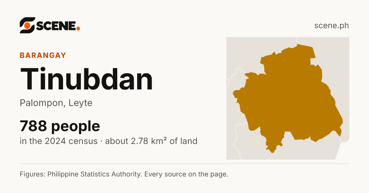 Tinubdan, Palompon, barangay: 788 people in the 2024 census