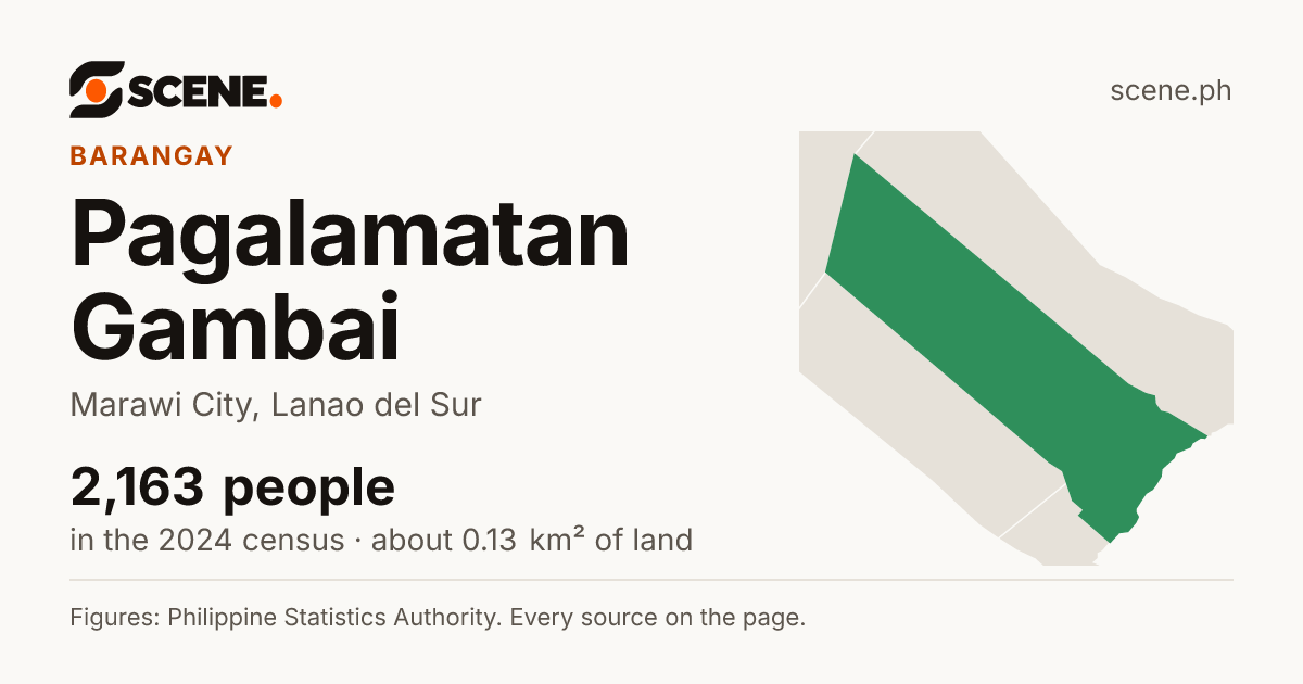 Pagalamatan Gambai, Marawi City, barangay: 2,163 people in the 2024 census
