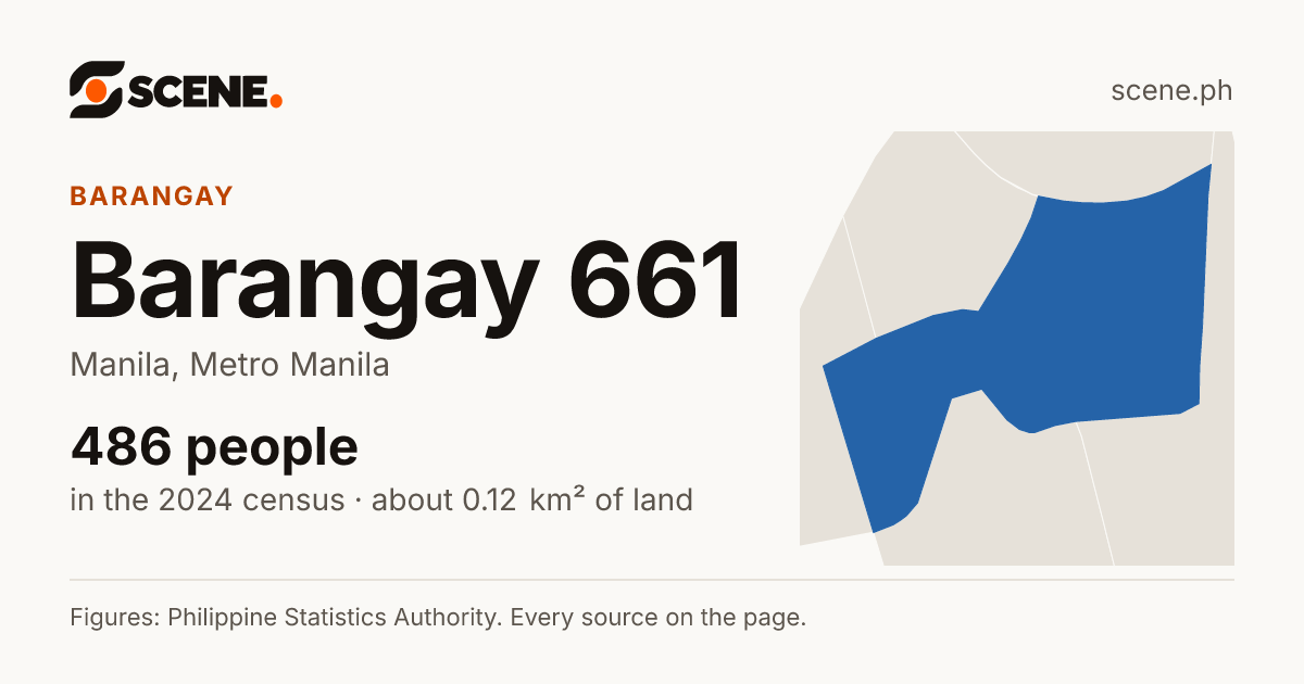 Barangay 661, Manila, barangay: 486 people in the 2024 census