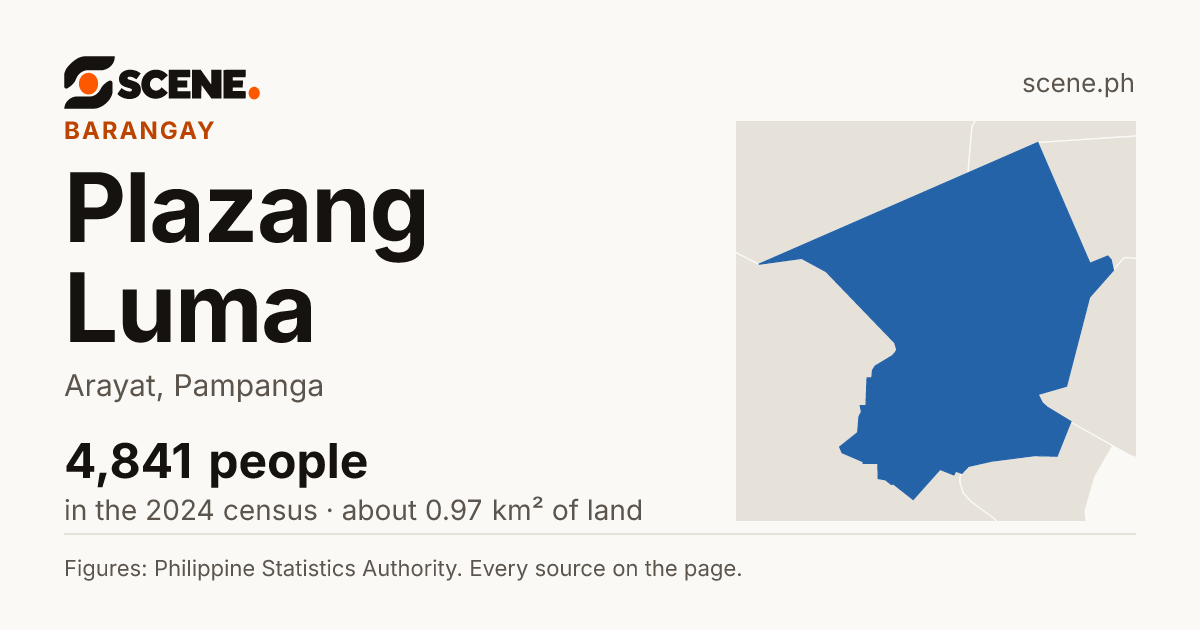 Plazang Luma, Arayat, barangay: 4,841 people in the 2024 census