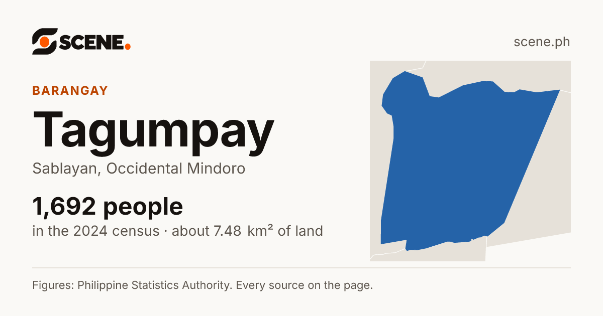 Tagumpay, Sablayan, barangay: 1,692 people in the 2024 census