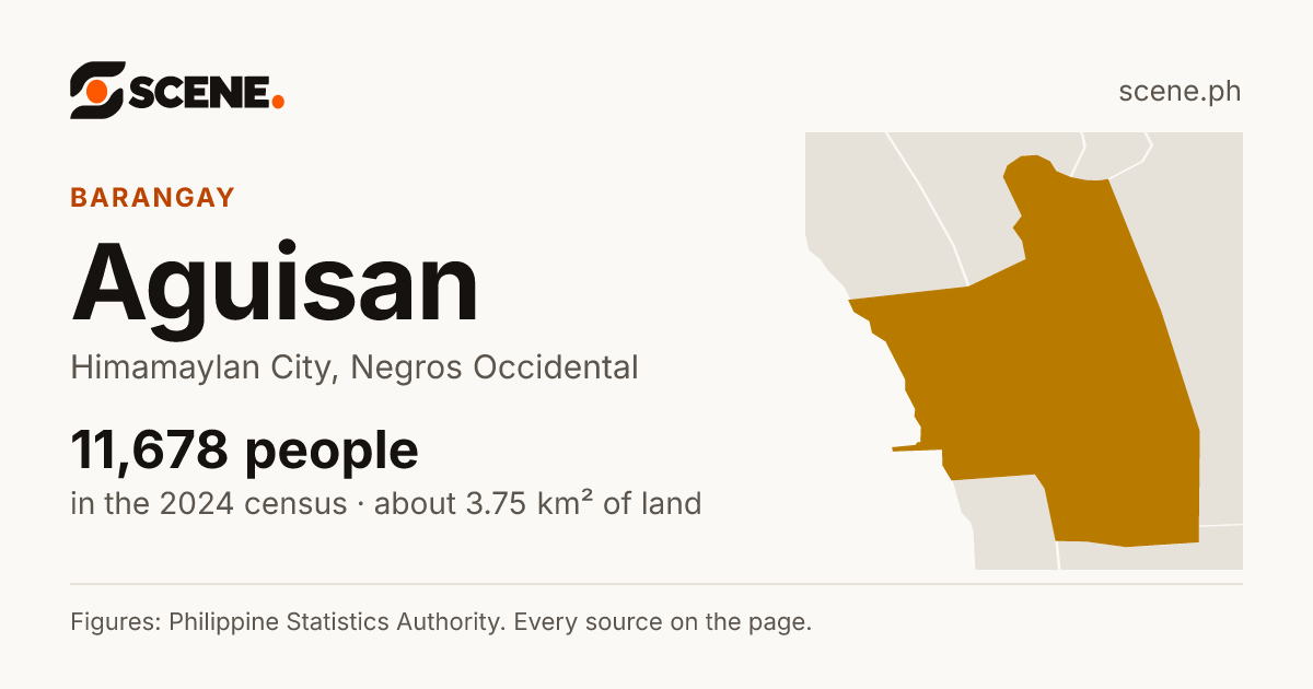 Aguisan, Himamaylan City, barangay: 11,678 people in the 2024 census