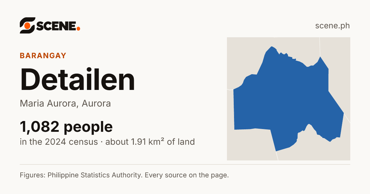 Detailen, Maria Aurora, barangay: 1,082 people in the 2024 census
