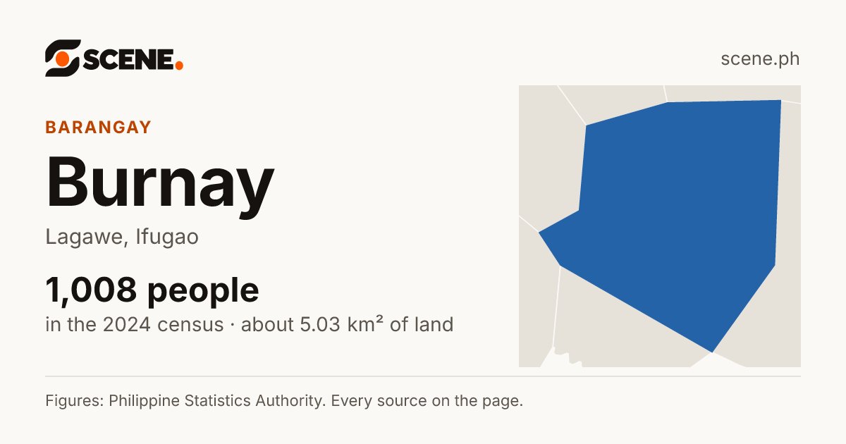 Burnay, Lagawe, barangay: 1,008 people in the 2024 census