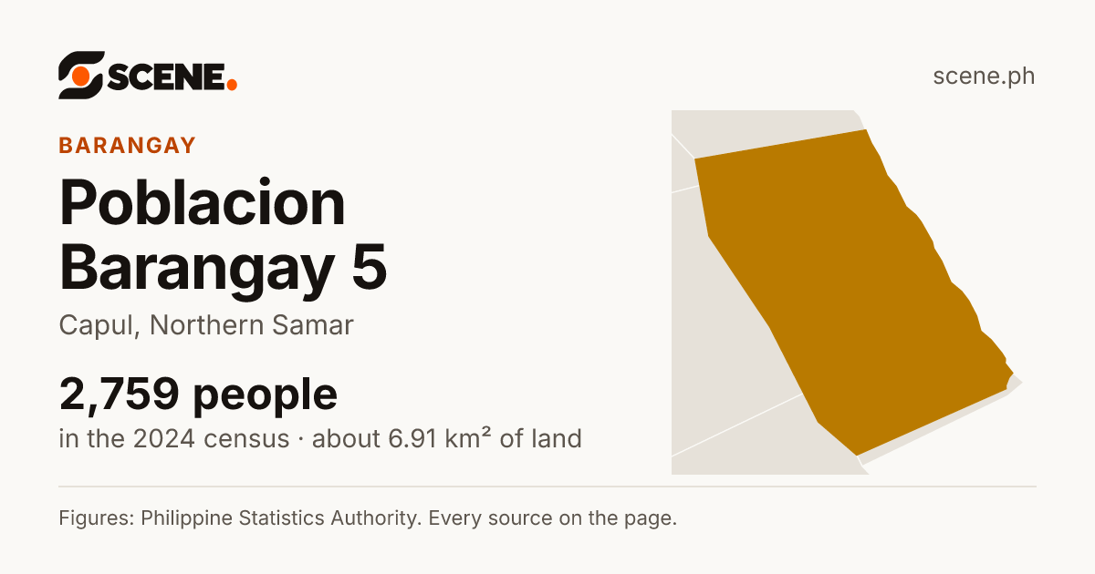 Poblacion Barangay 5, Capul, barangay: 2,759 people in the 2024 census