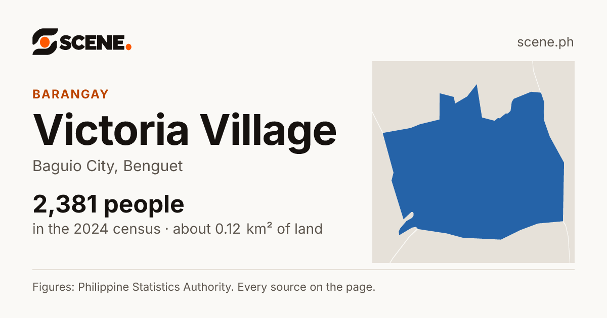 Victoria Village, Baguio City, barangay: 2,381 people in the 2024 census