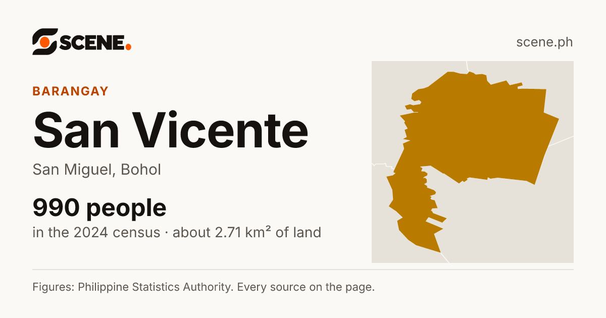 San Vicente, San Miguel, Bohol, barangay: 990 people in the 2024 census