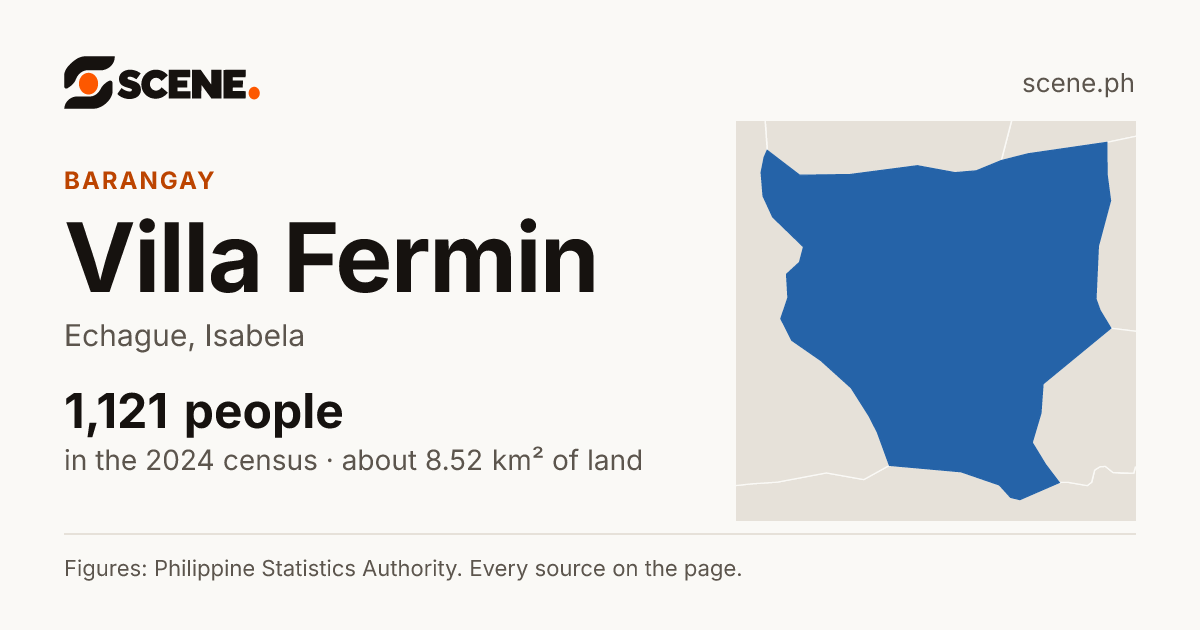 Villa Fermin, Echague, barangay: 1,121 people in the 2024 census