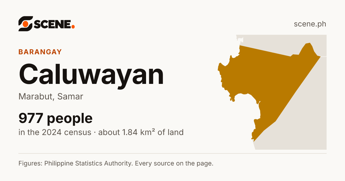 Caluwayan, Marabut, barangay: 977 people in the 2024 census