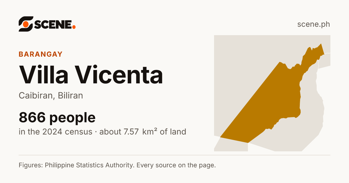 Villa Vicenta, Caibiran, barangay: 866 people in the 2024 census