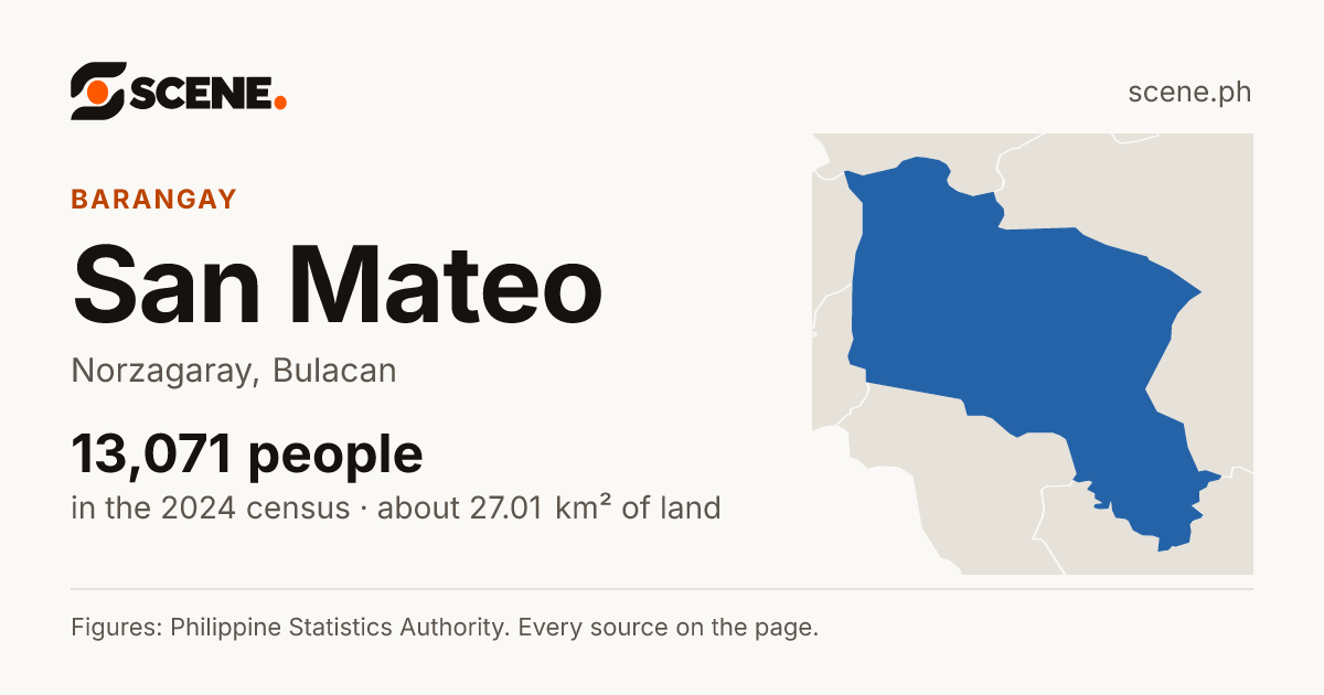 San Mateo, Norzagaray, barangay: 13,071 people in the 2024 census