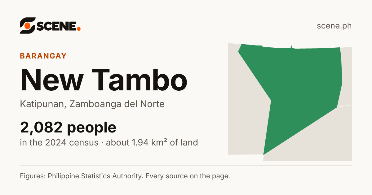 New Tambo, Katipunan, barangay: 2,082 people in the 2024 census