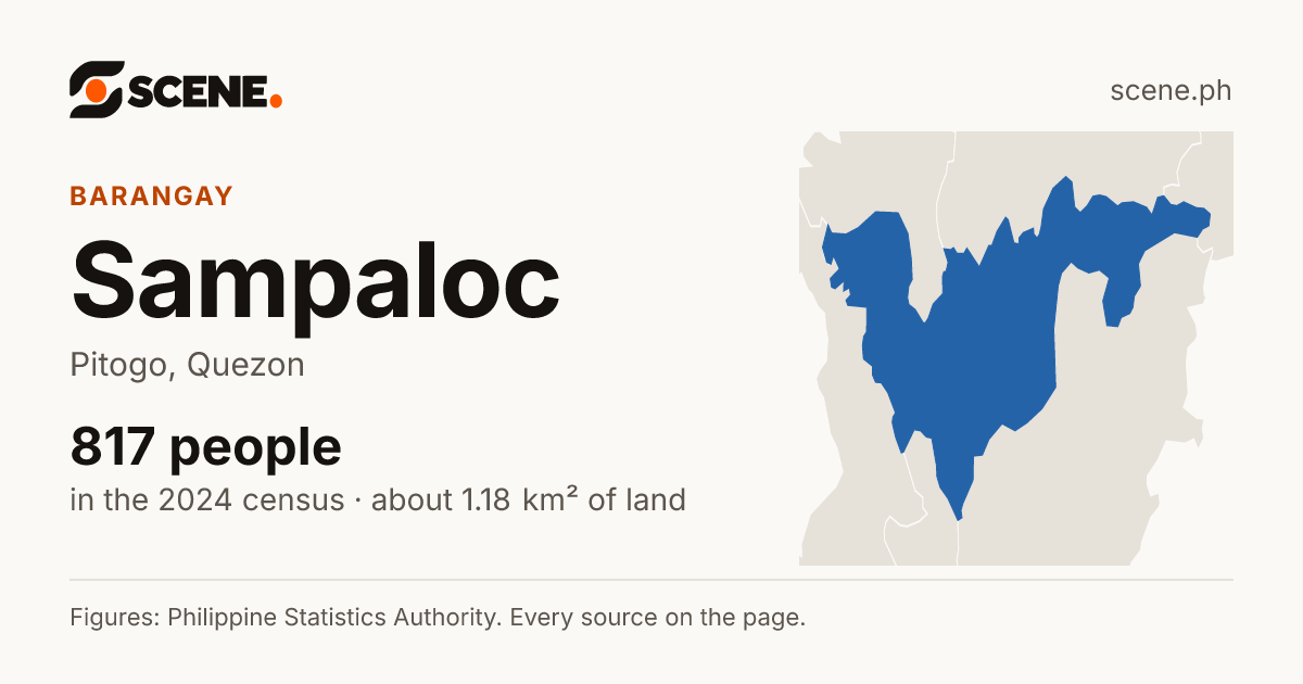 Sampaloc, Pitogo, barangay: 817 people in the 2024 census