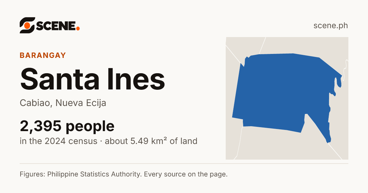 Santa Ines, Cabiao, barangay: 2,395 people in the 2024 census