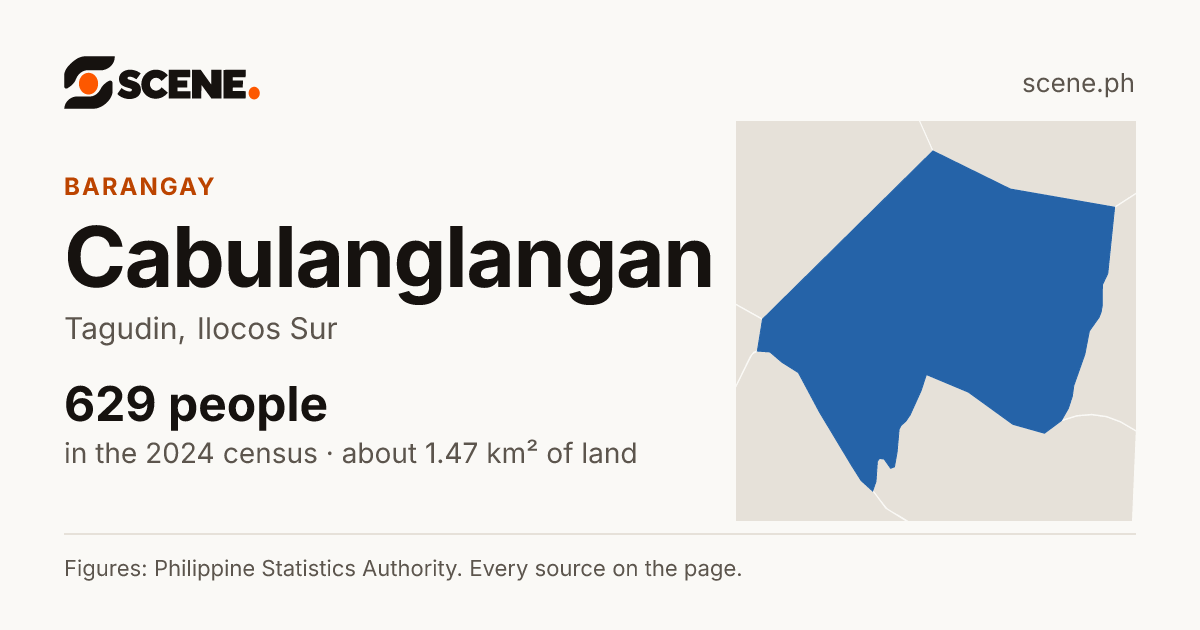 Cabulanglangan, Tagudin, barangay: 629 people in the 2024 census
