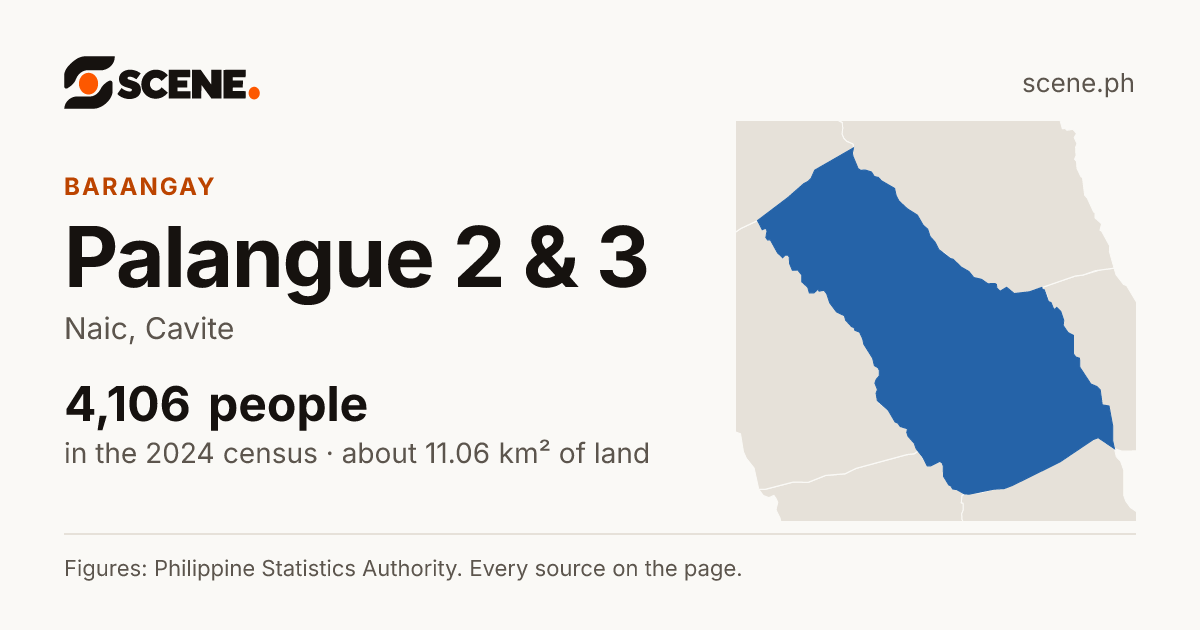 Palangue 2 & 3, Naic, barangay: 4,106 people in the 2024 census