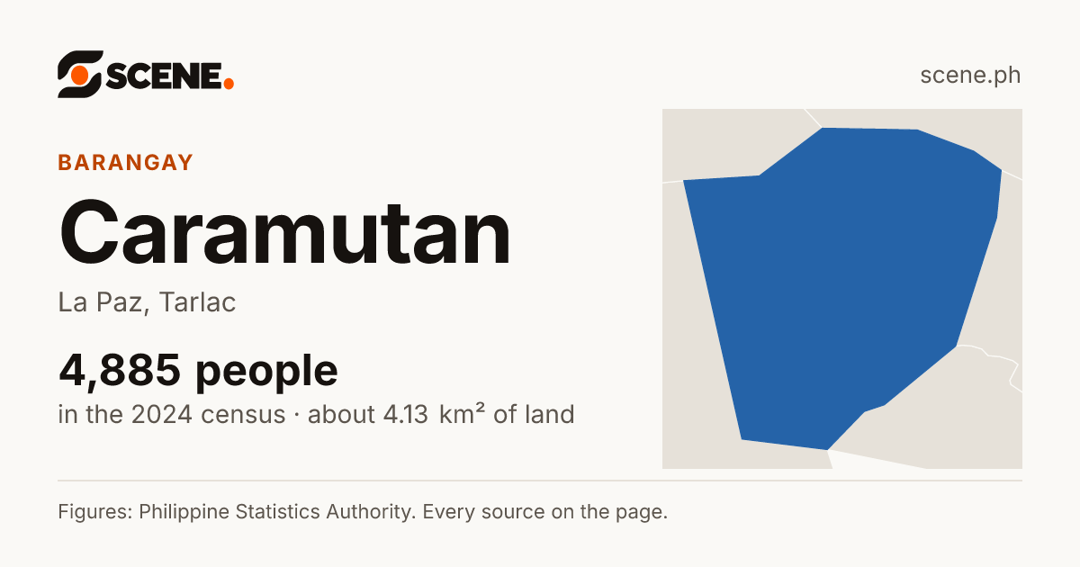 Caramutan, La Paz, barangay: 4,885 people in the 2024 census