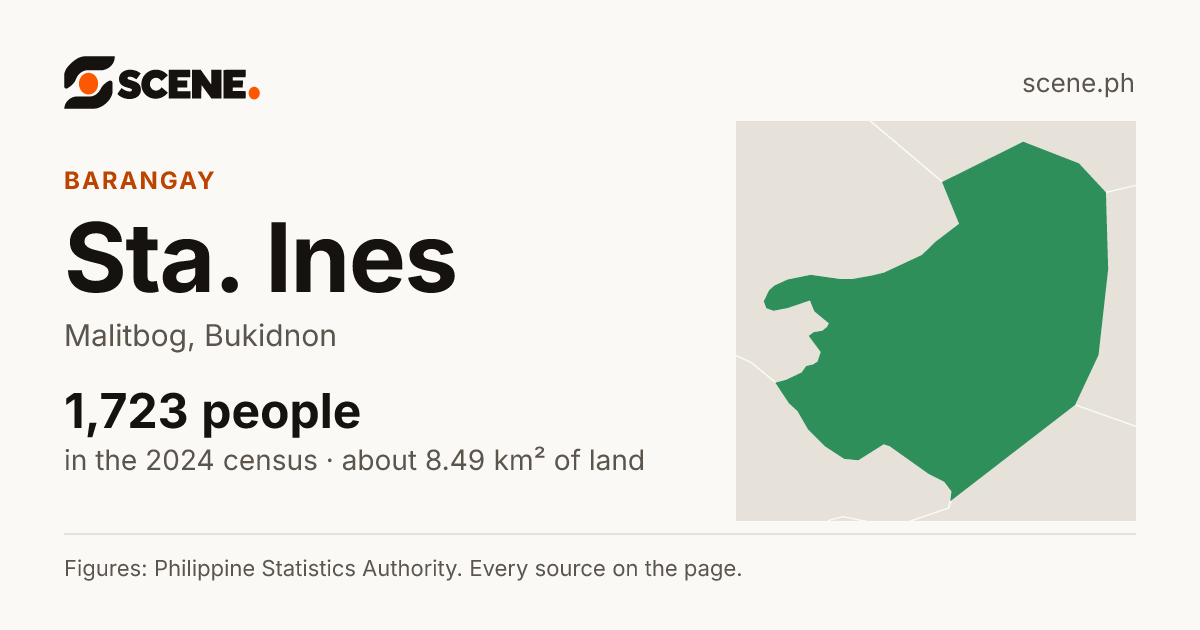 Sta. Ines, Malitbog, barangay: 1,723 people in the 2024 census